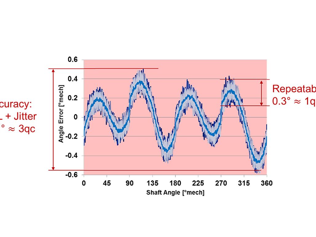 Encoder_graph_2
