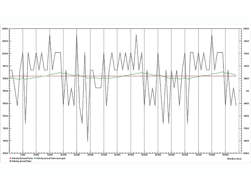 Graph3