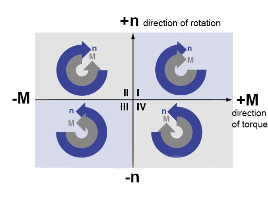 Grafik_1Q