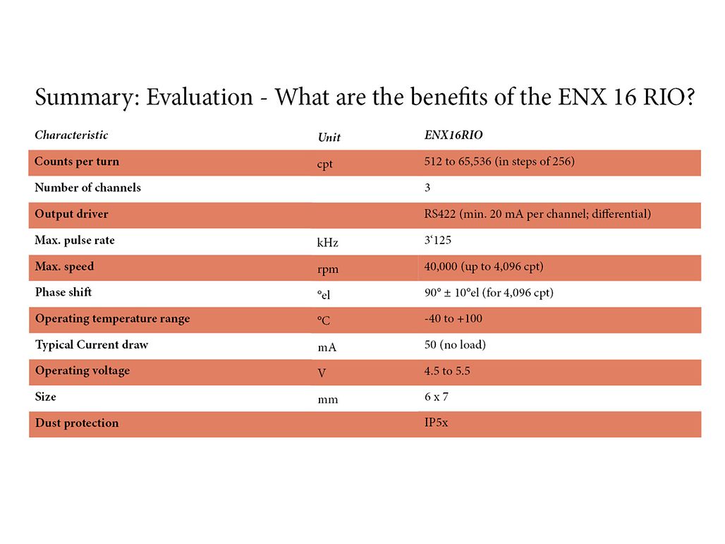 ENX_Table