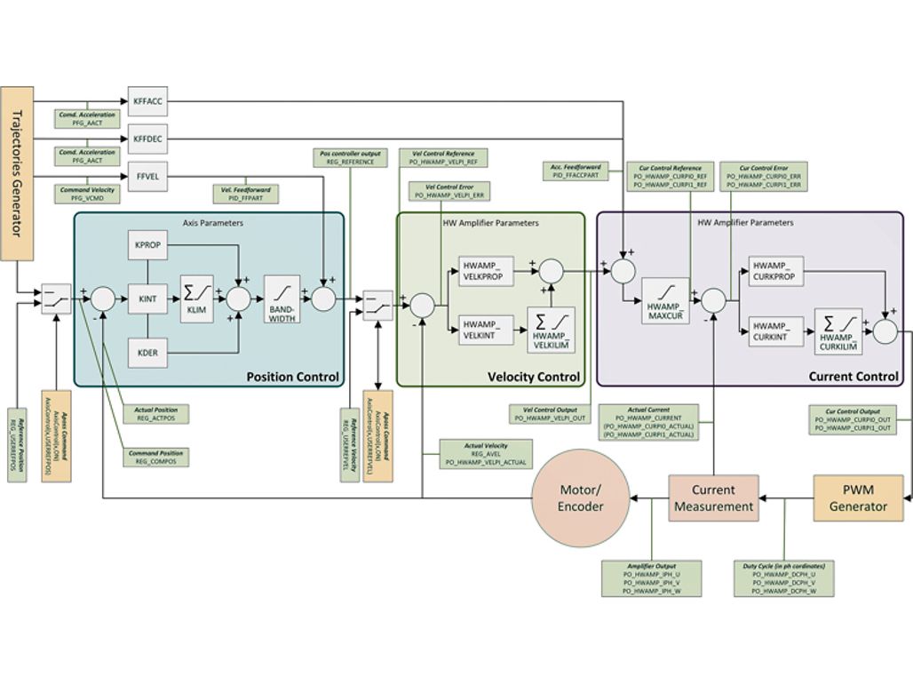 MACS6_Control_Cascade_v2
